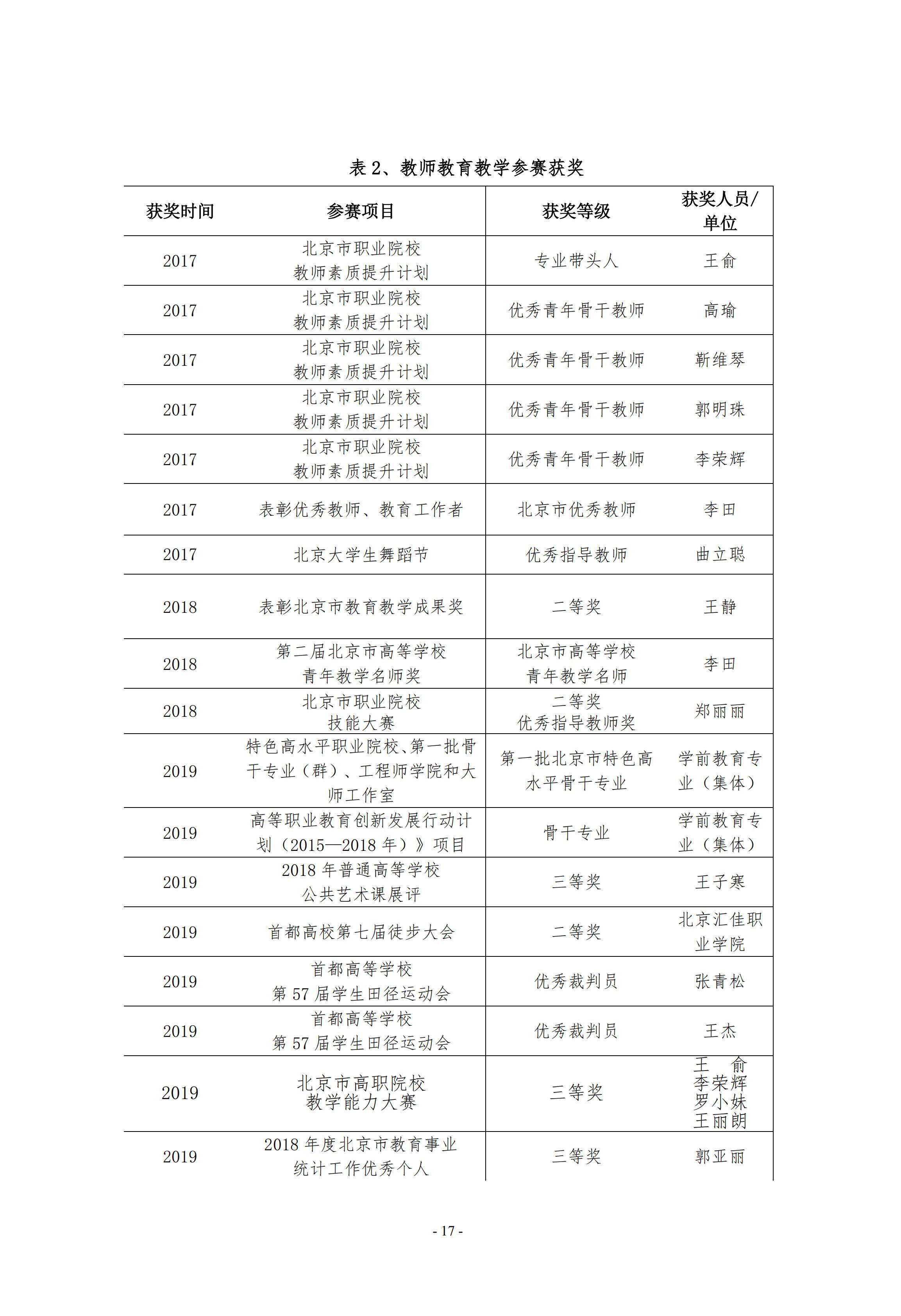 2020年度评估工作自评报告(第四版）_16_副本.jpg