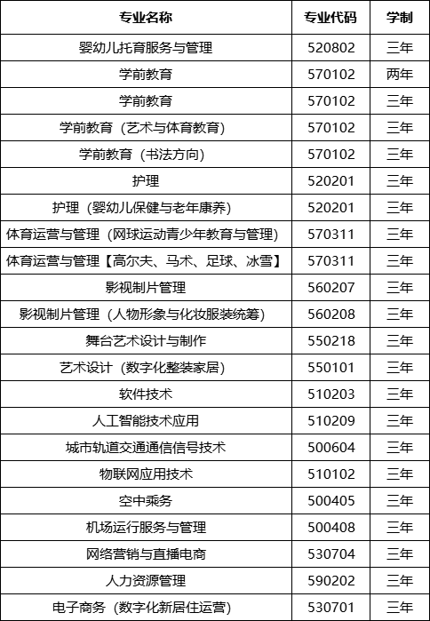 必赢565net官网网站2023年招生计划 (2).png