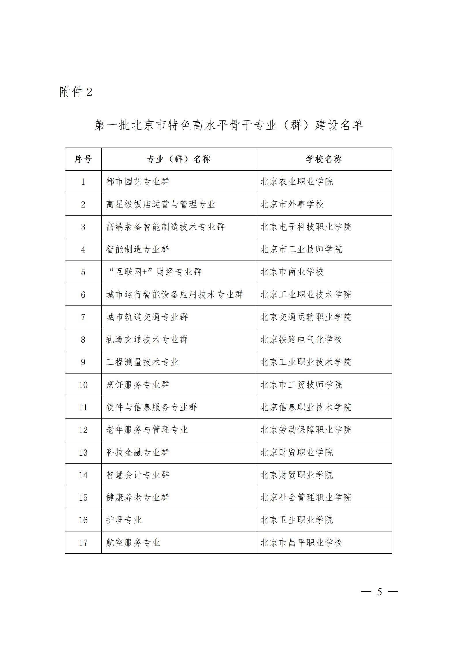 3、市教委关于公布第一批特高骨专业名单的通知及附件_05.jpg