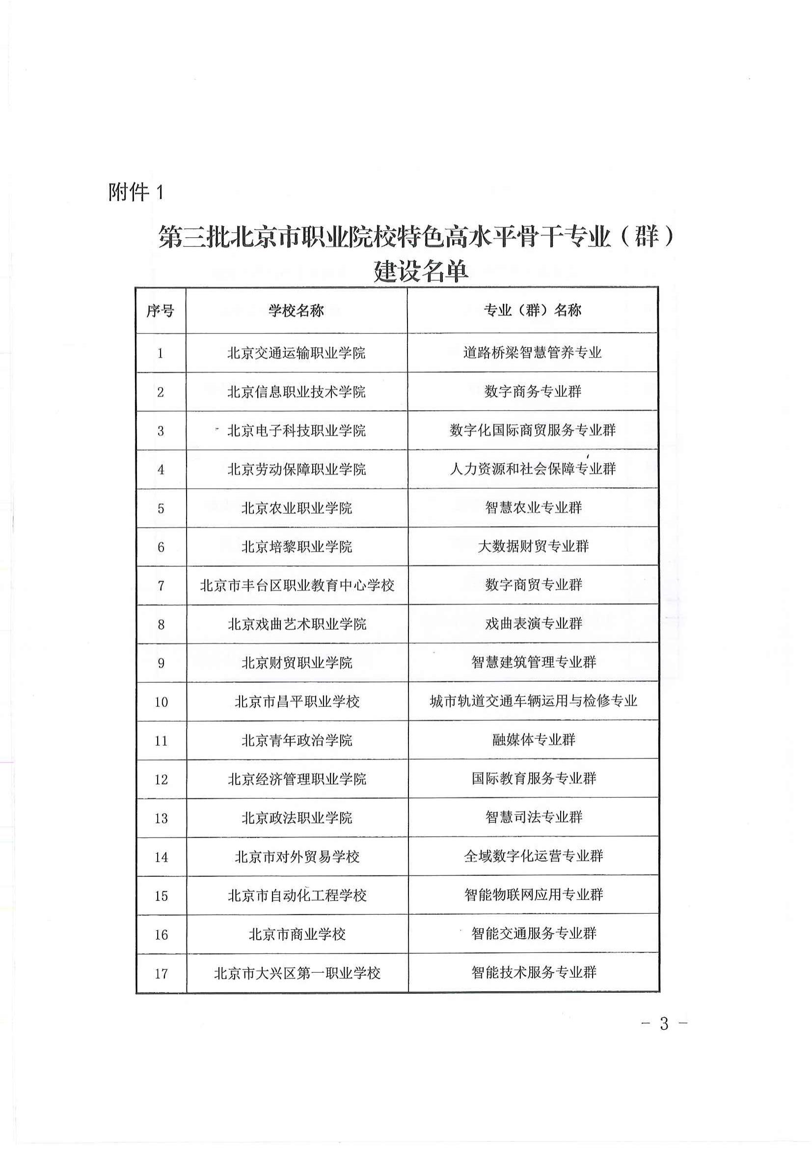 5、市教委关于公布第三批特高专业两师基地名单的通知(3)_02.jpg