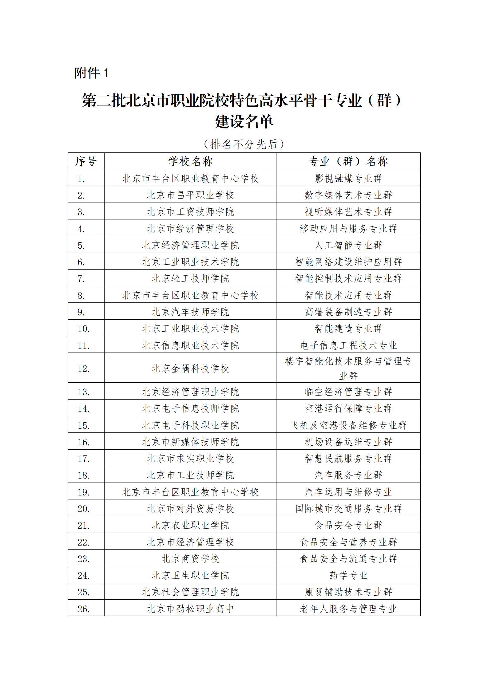 4、市教委关于公布第二批特高骨专业和实训基地名单的通知_02.jpg