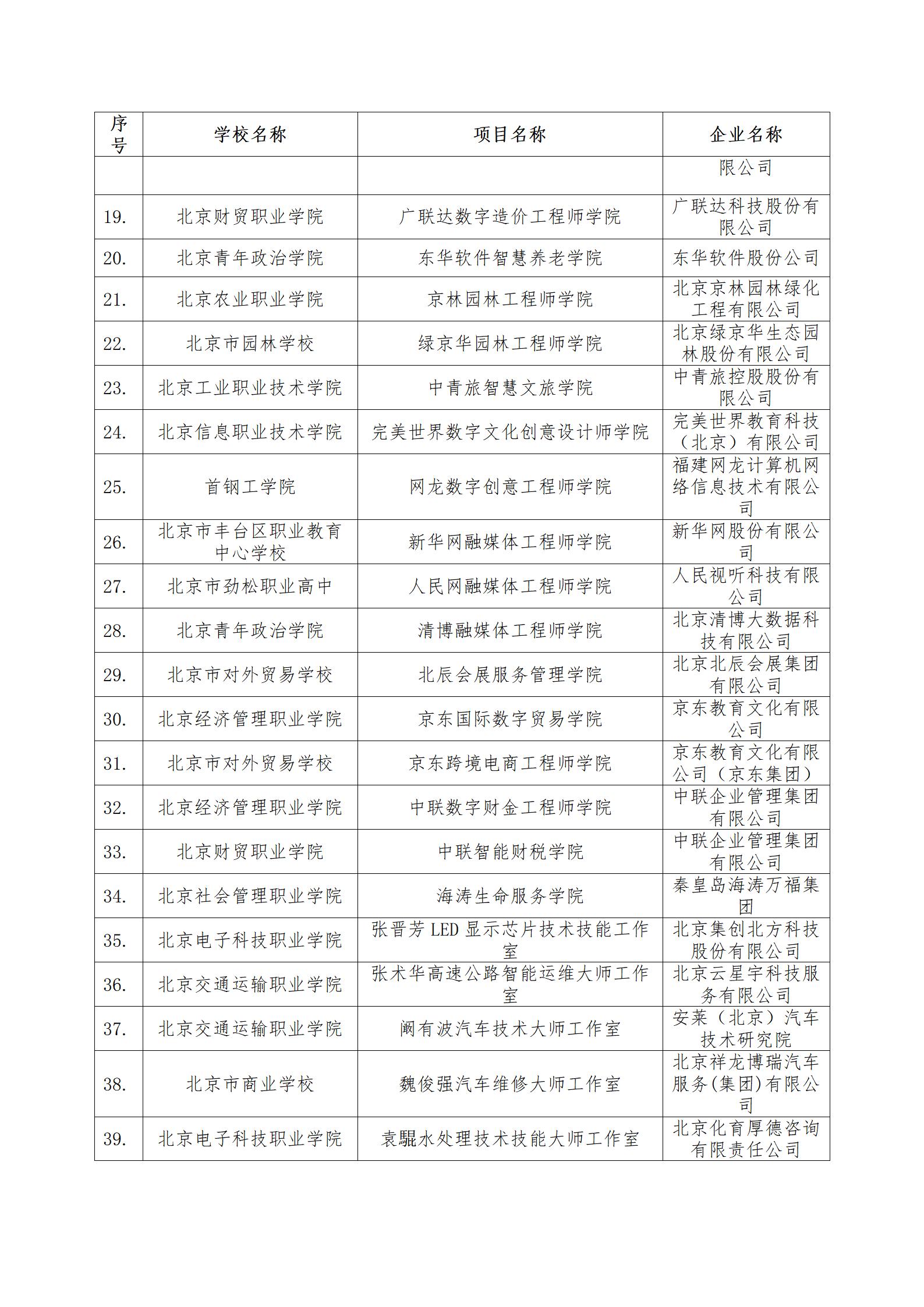 4、市教委关于公布第二批特高骨专业和实训基地名单的通知_05.jpg